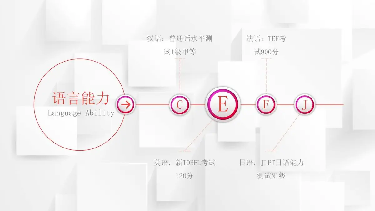 时尚竞聘求职述职报告简历PPT - 第7页