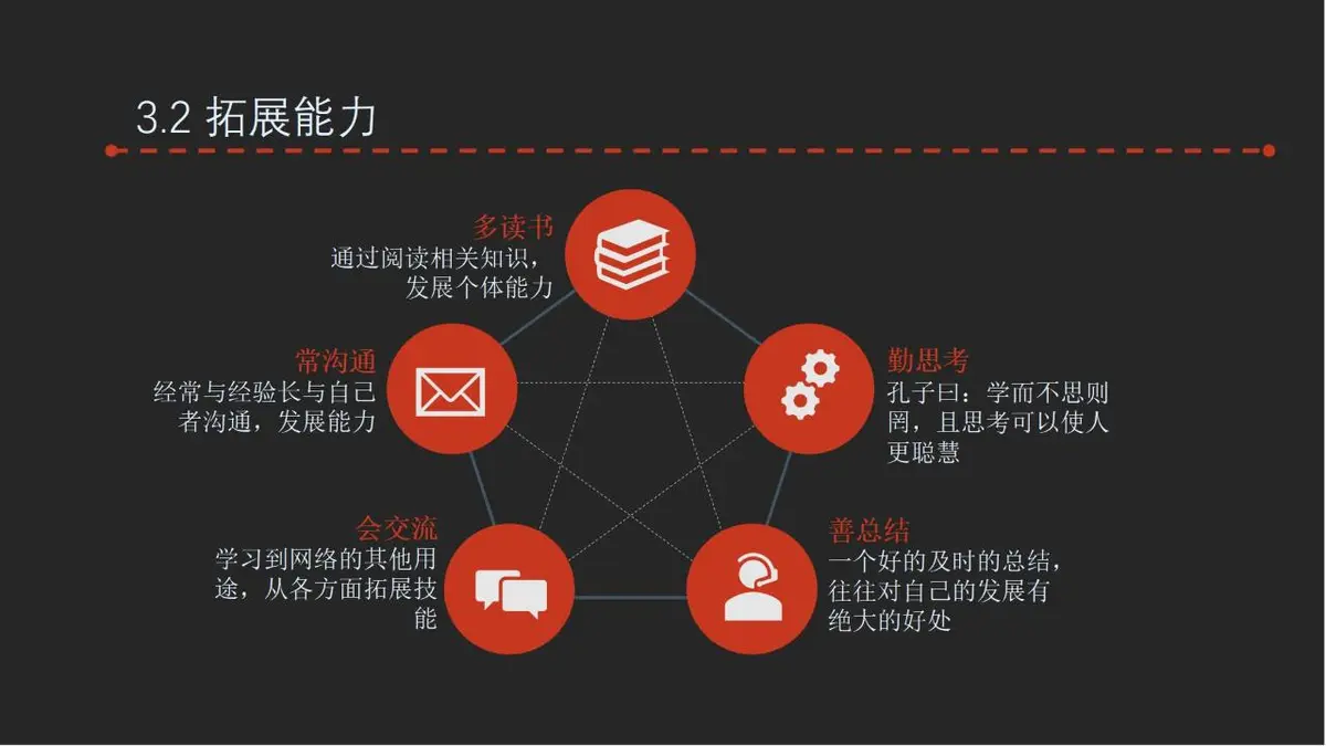 IOS风求职简历通用PPT模板 - 第16页