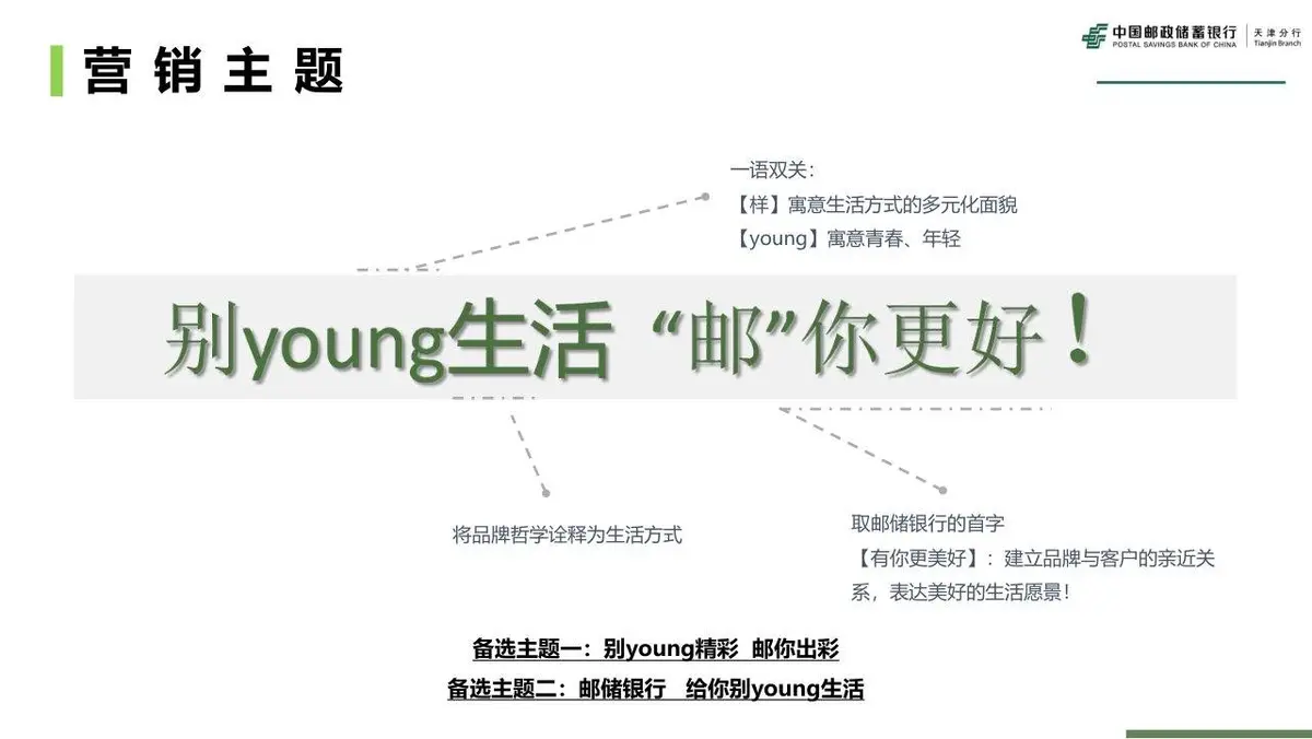 邮储银行品牌策划全案PPT模板 适用于金融机构品牌推广规划演示 - 第12页