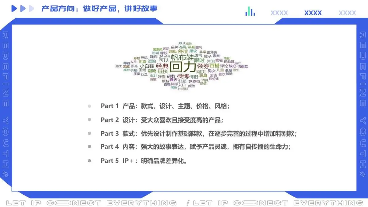 回力项目品牌传播规划品牌营销推广方案PPT模板 - 第6页