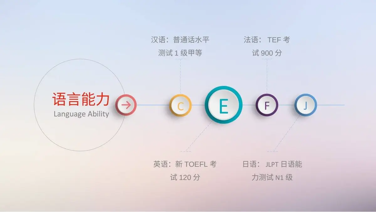 时尚简约竞聘求职简历PPT模板 - 第7页