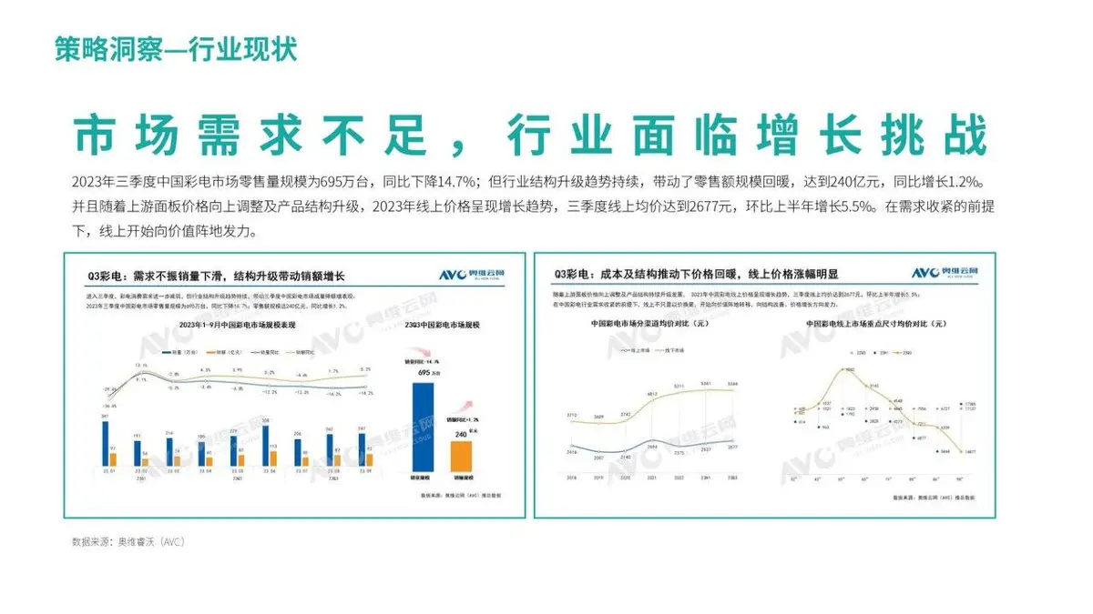 2024年海信视像产品公关年度传播策划方案PPT模板 - 第8页
