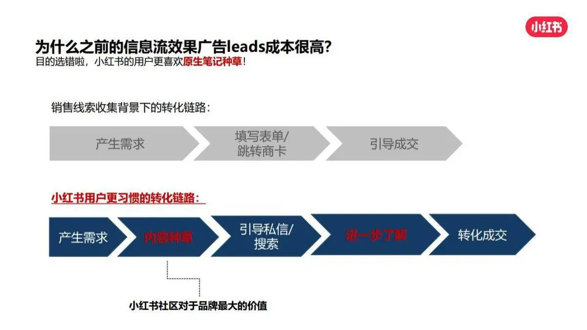 小红书爆款笔记运营策划推广PPT模板 - 第26页