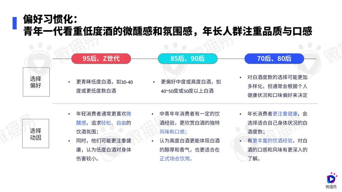 2024白酒行业社媒营销趋势报告PPT模板 - 第22页