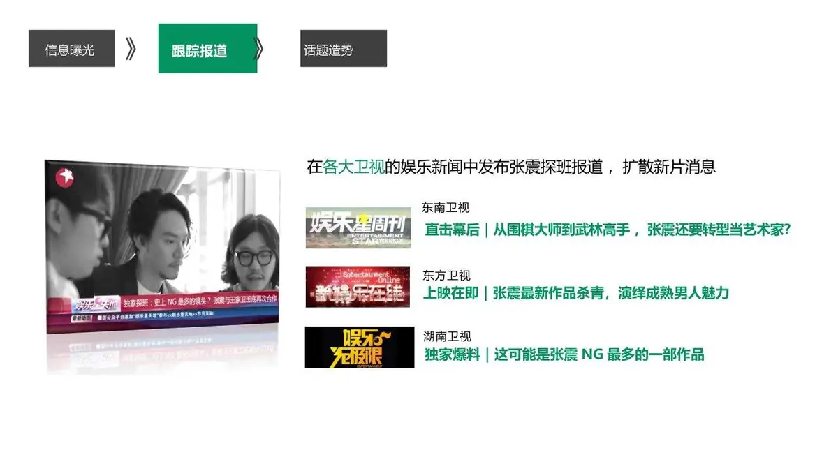 OPPO美因苛求TVC传播方案营销策划PPT模板 - 第20页