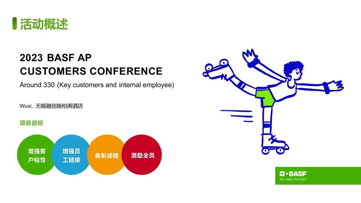 BASF AP客户年会策划书活动方案PPT模板 - 第2页