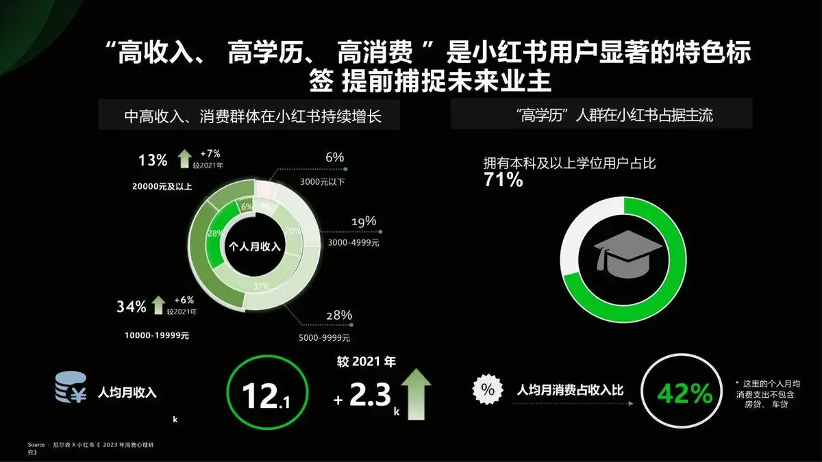 2025小红书生活服务行业营销方法论PPT模板 - 第5页