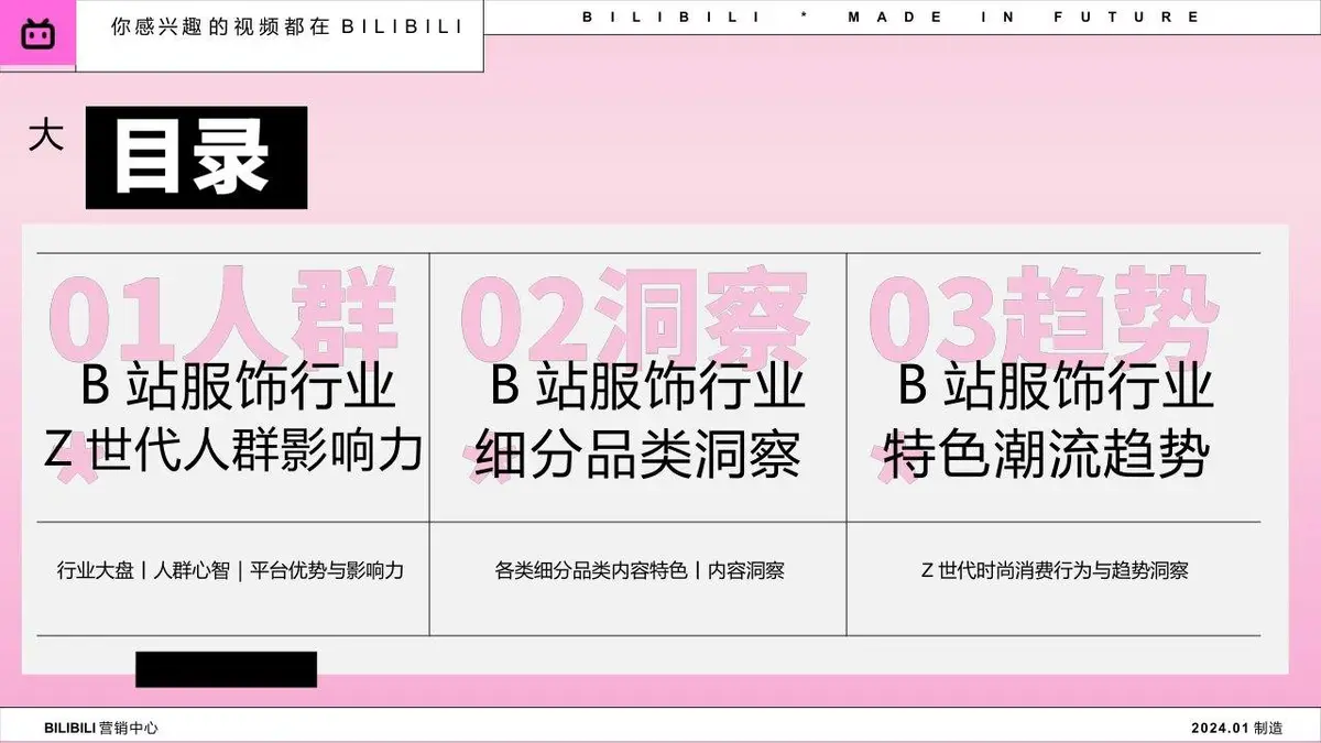 2024年B站服饰行业Z世代人群洞察趋势营销推广方案PPT - 第3页