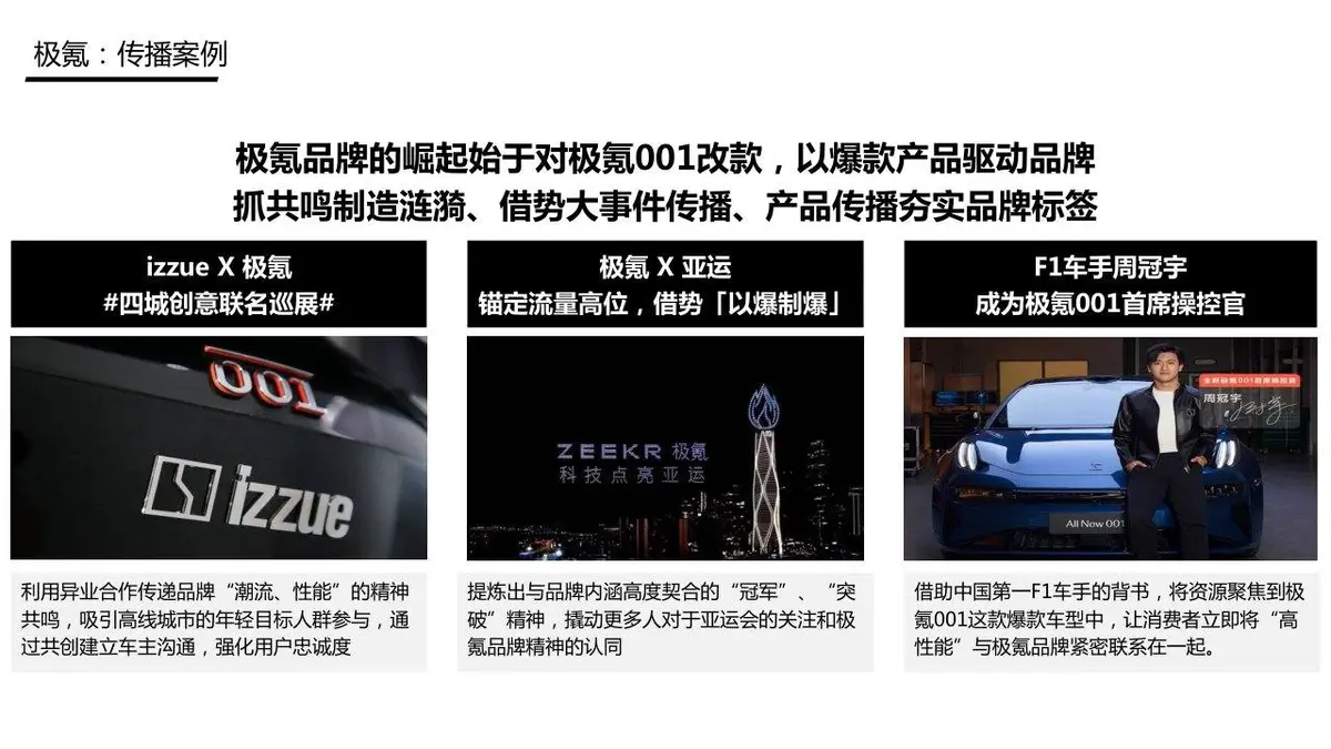 阿维塔品牌传播方案品牌营销推广策划演示PPT模板 - 第25页