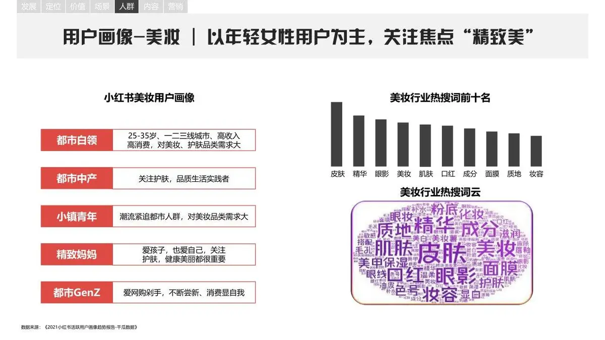 小红书平台营销手册品牌营销推广方案PPT模板 - 第19页