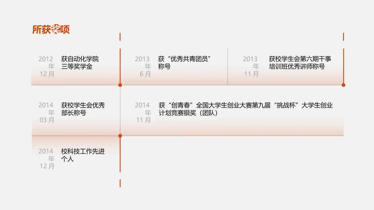 简约大气公路背景个人求职简历PPT模板 - 第7页