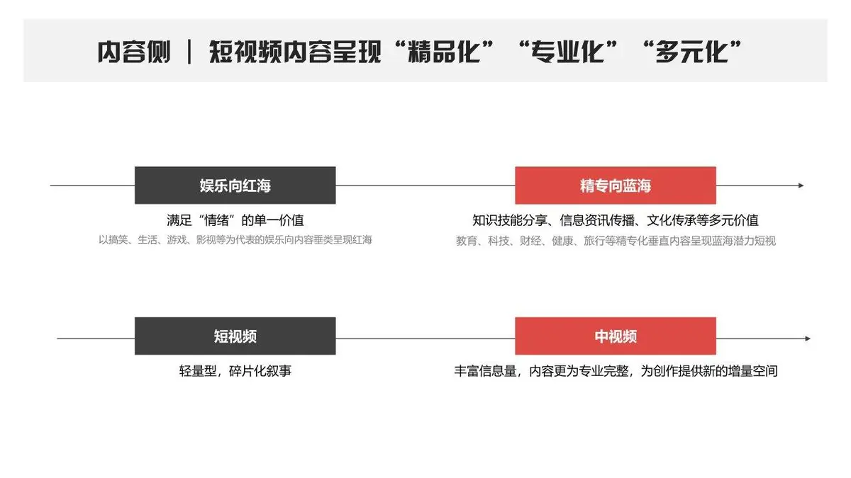 小红书平台营销手册品牌营销推广方案PPT模板 - 第7页