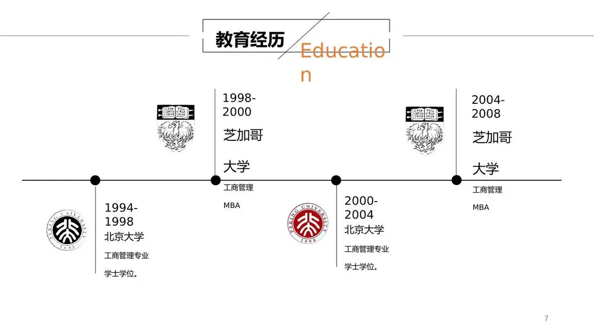简约个人简历求职竞聘PPT模板 - 第7页