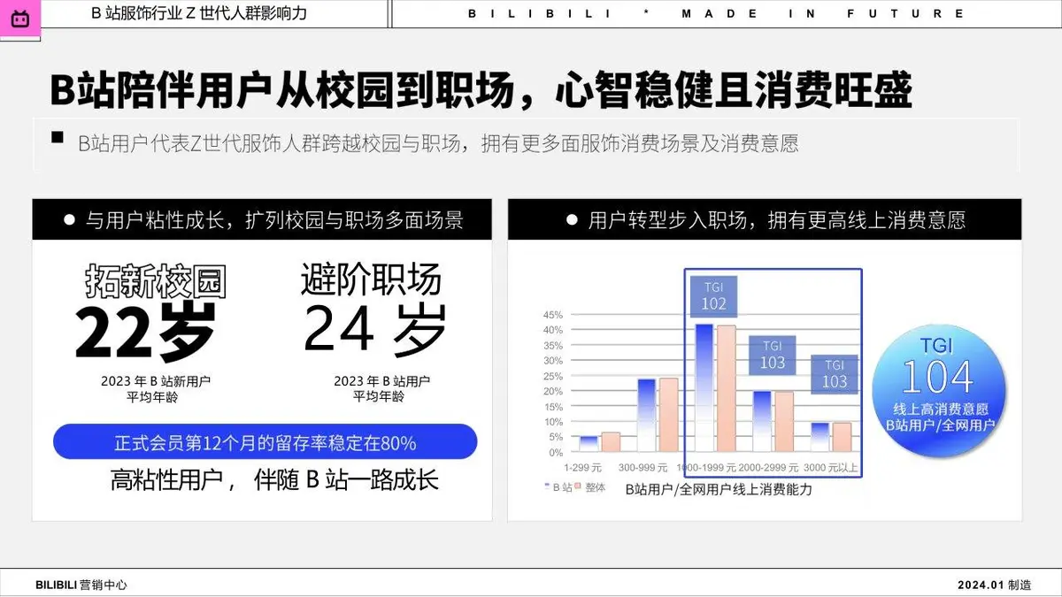 2024年B站服饰行业Z世代人群洞察趋势营销推广方案PPT - 第9页