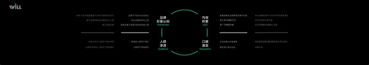 用好内容成就好生意商务峰会宣传横幅PPT素材 - 第24页