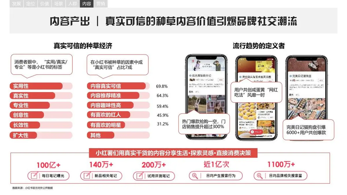 小红书平台营销手册品牌营销推广方案PPT模板 - 第24页