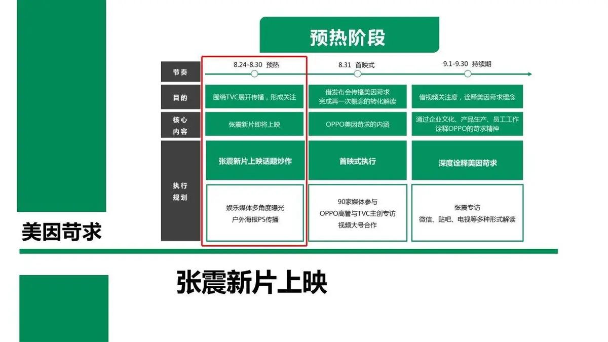 OPPO美因苛求TVC传播方案营销策划PPT模板 - 第9页
