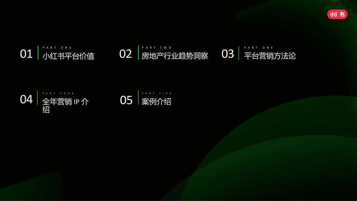 2025小红书生活服务行业营销方法论PPT模板 - 第2页