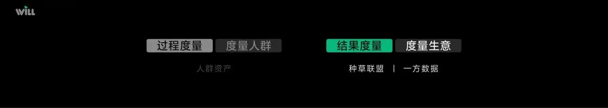 种草度量商业峰会宣传横幅PPT背景素材 - 第21页