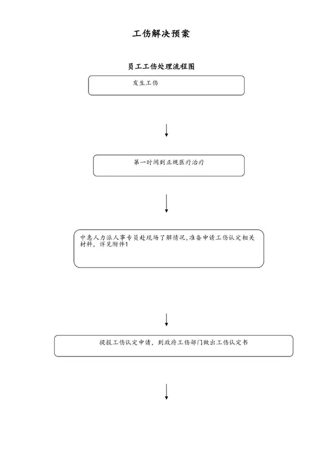 工伤解决预案员工工伤处理流程图Word文档模板 - 封面预览