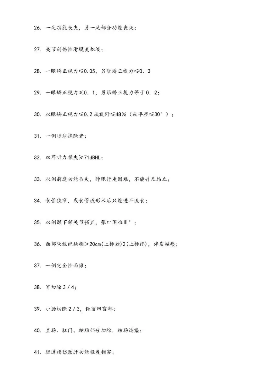 职工工伤与职业病致残程度鉴定标准分级参考文档模板 - 第14页