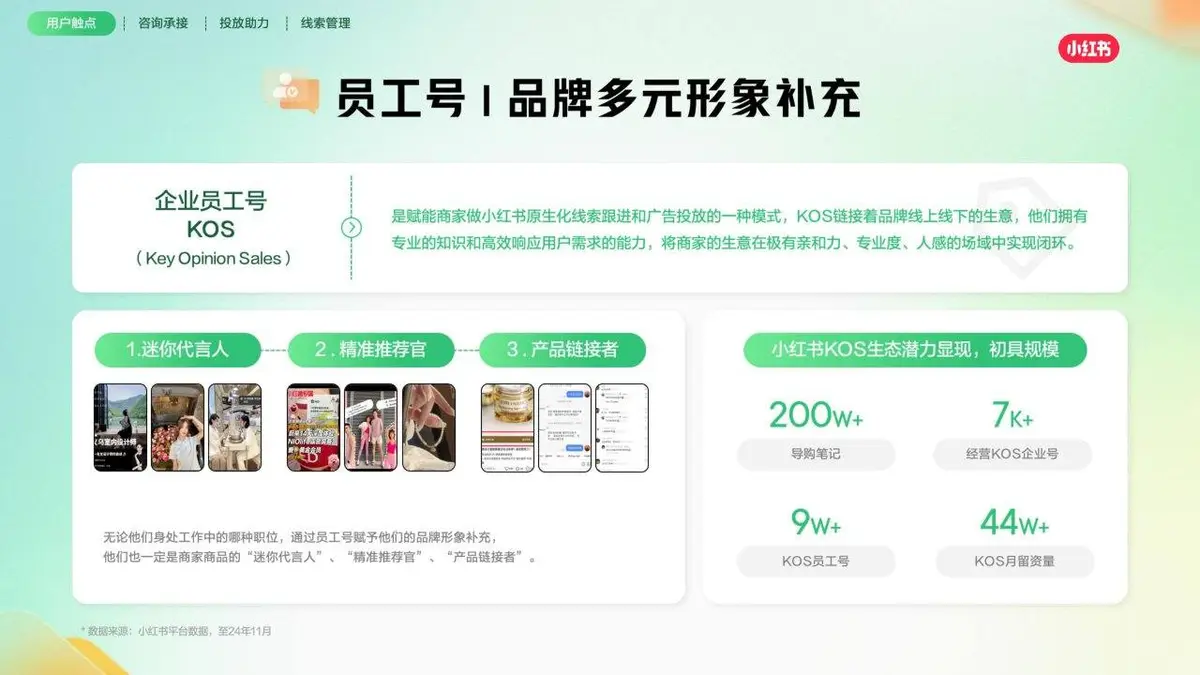 小红书线索营销产品通案营销推广方案PPT模板 - 第11页