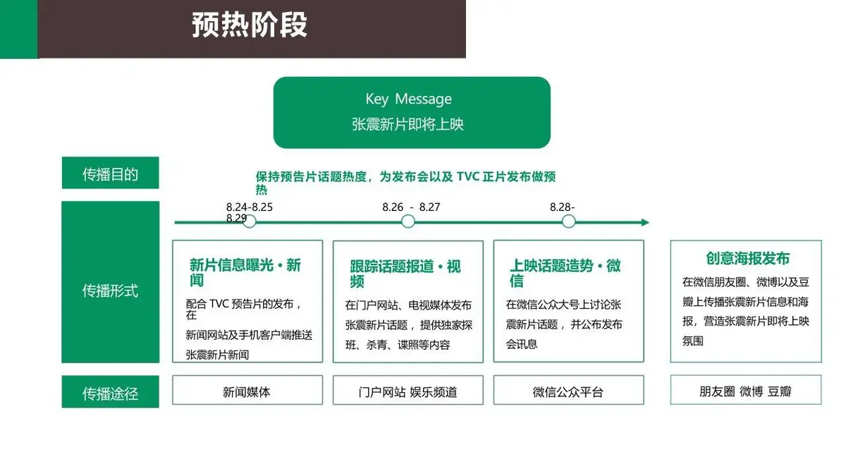OPPO美因苛求TVC传播方案营销策划PPT模板 - 第11页