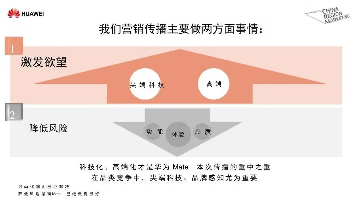 华为Mate系列年度公关传播方案PPT模板 - 第22页