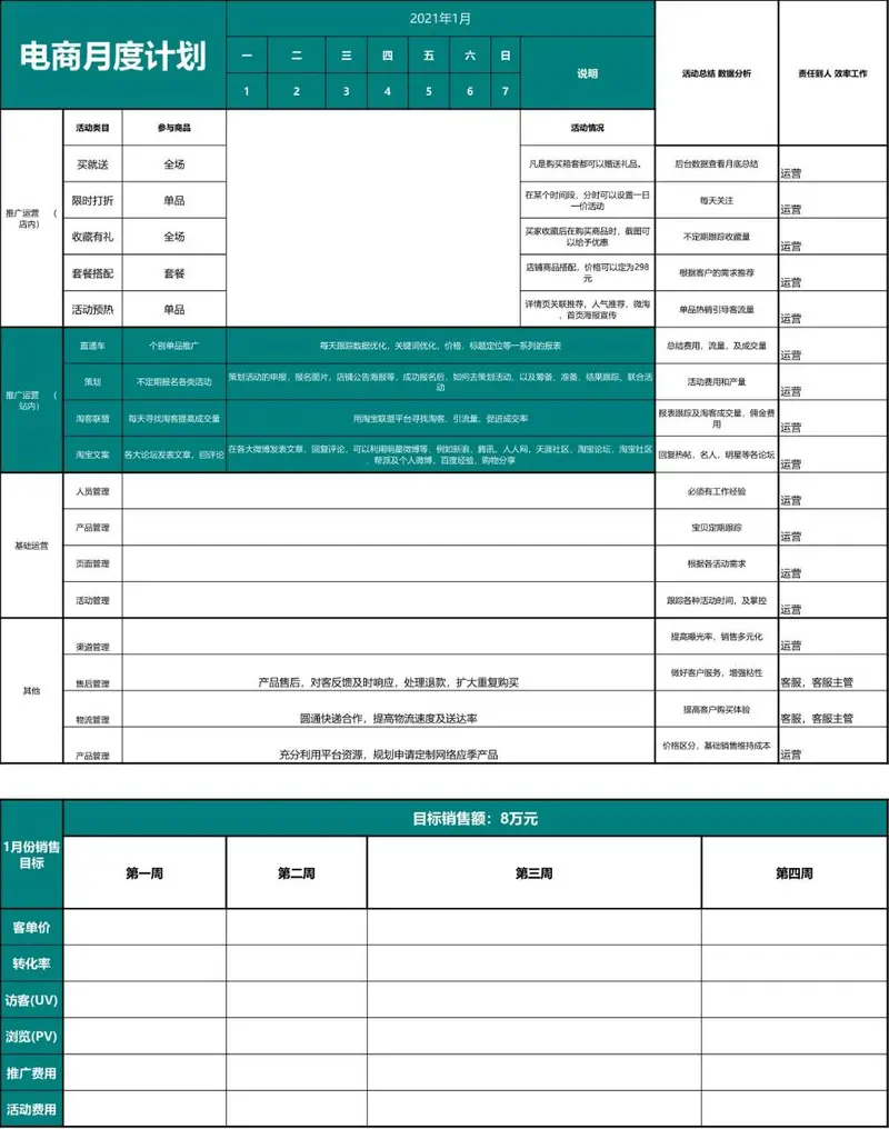 电商月度运营工作计划销售目标数据统计Excel表格模板 - 封面预览