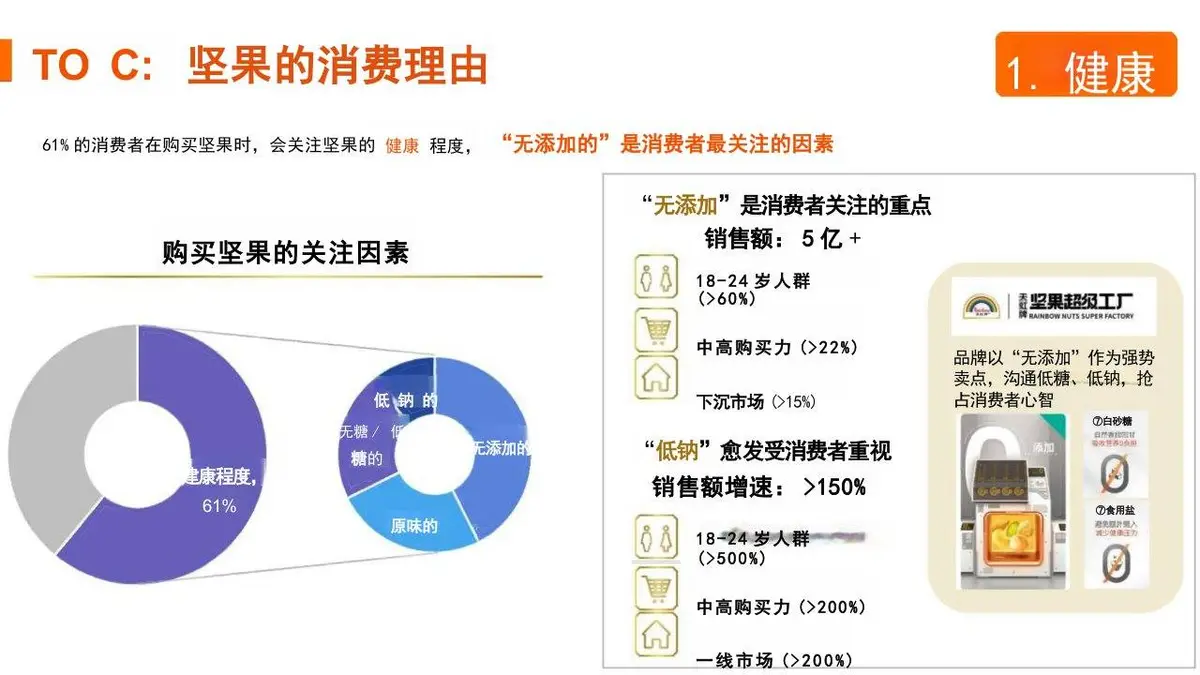 臻味新锐品牌策略设想与传播规划PPT模板 - 第14页