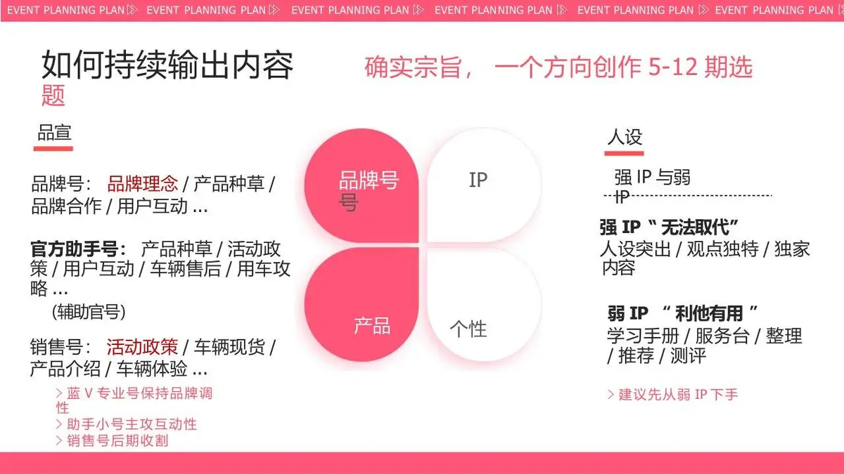 如何运营你的小红书新媒体运营方案PPT模板 - 第11页