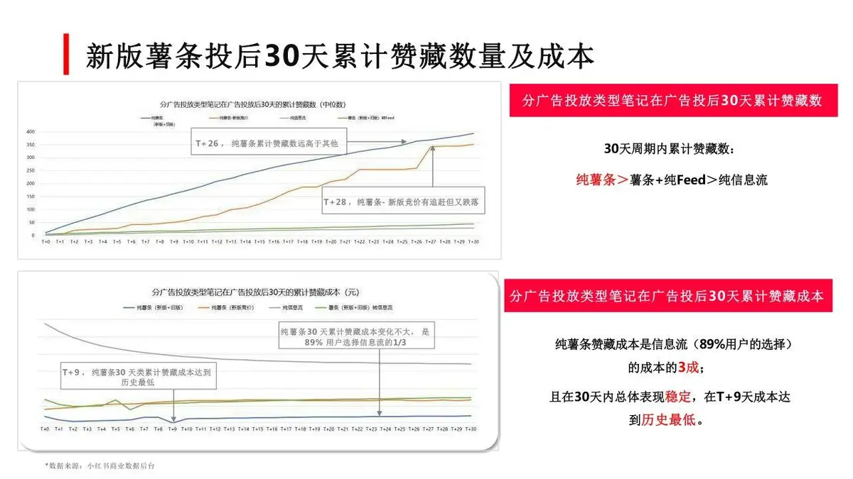 小红书爆款笔记运营策划推广PPT模板 - 第18页