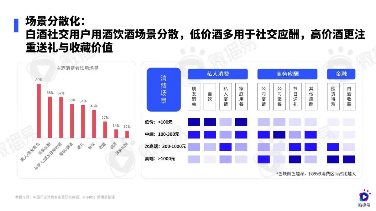 2024白酒行业社媒营销趋势报告PPT模板 - 第23页