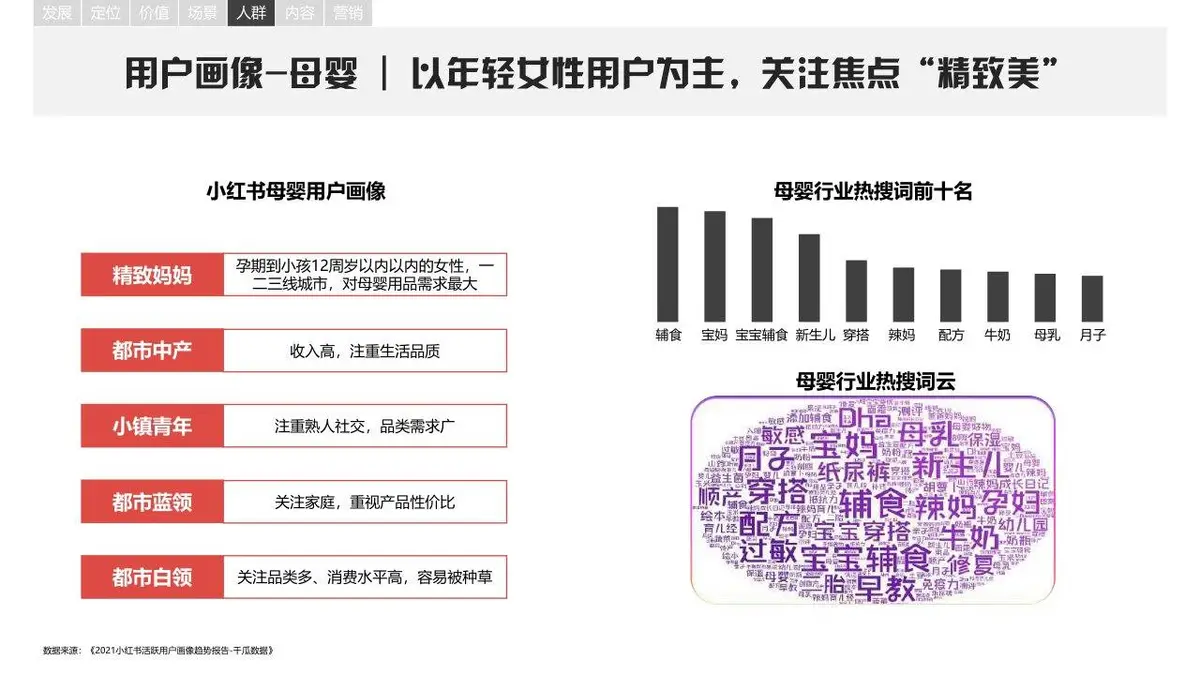 小红书平台营销手册品牌营销推广方案PPT模板 - 第21页