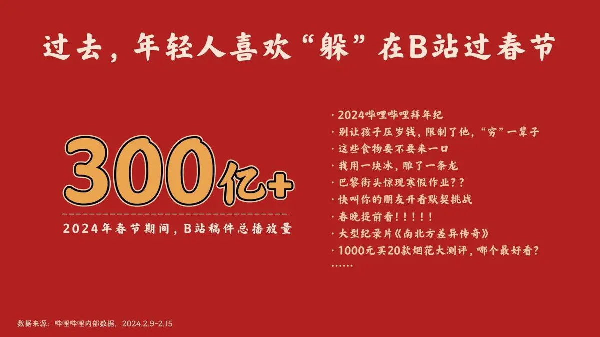 哔哩哔哩我们的快乐春节特别企划活动策划方案PPT模板 - 第2页