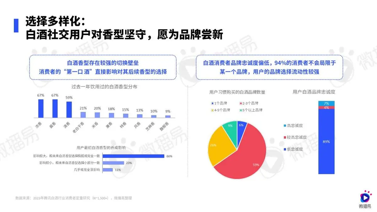 2024白酒行业社媒营销趋势报告PPT模板 - 第24页