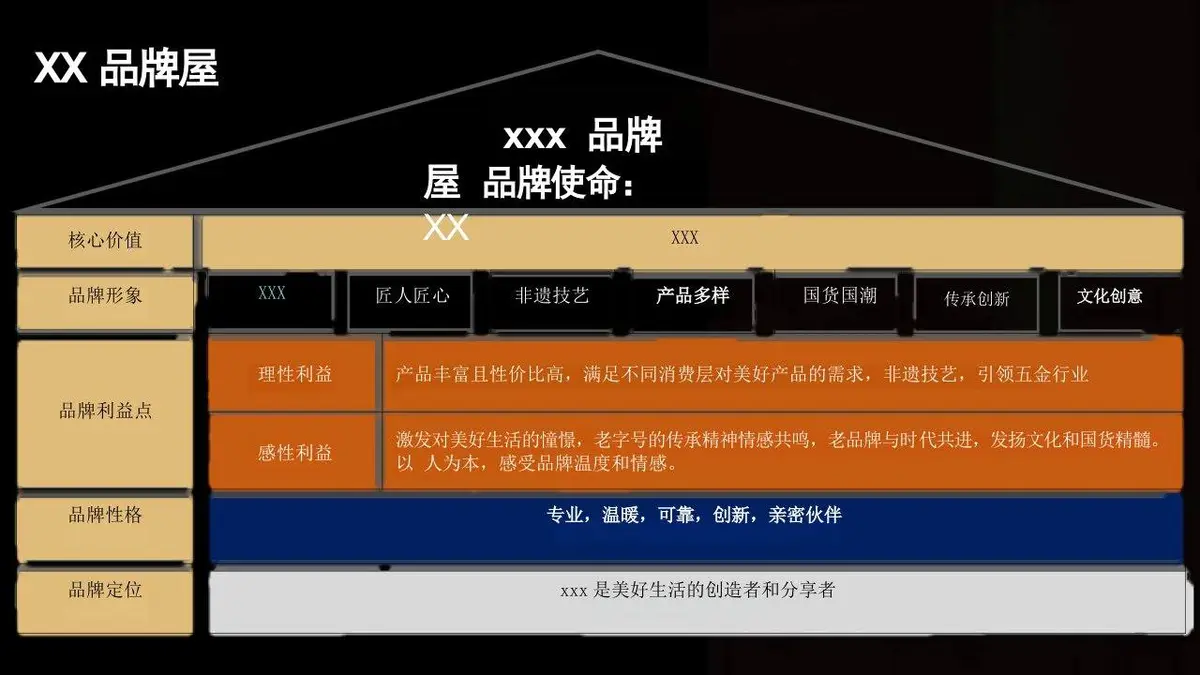 老字号刀剪全年传播规划执行方案品牌营销策划PPT模板 - 第20页