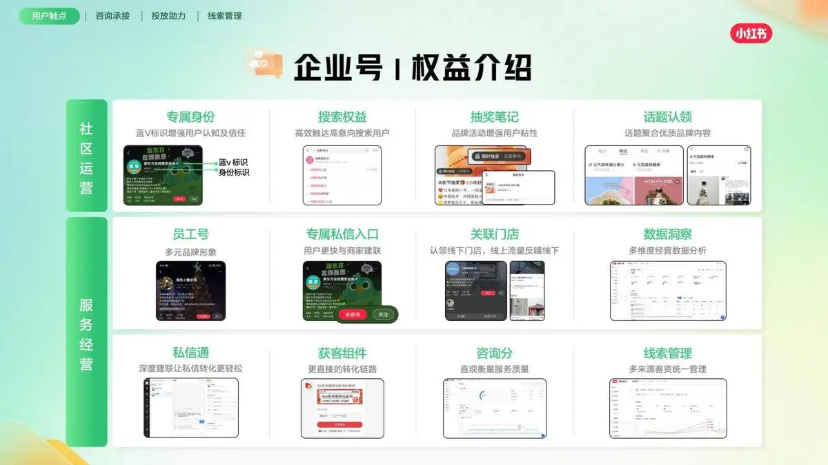 小红书线索营销产品通案营销推广方案PPT模板 - 第10页