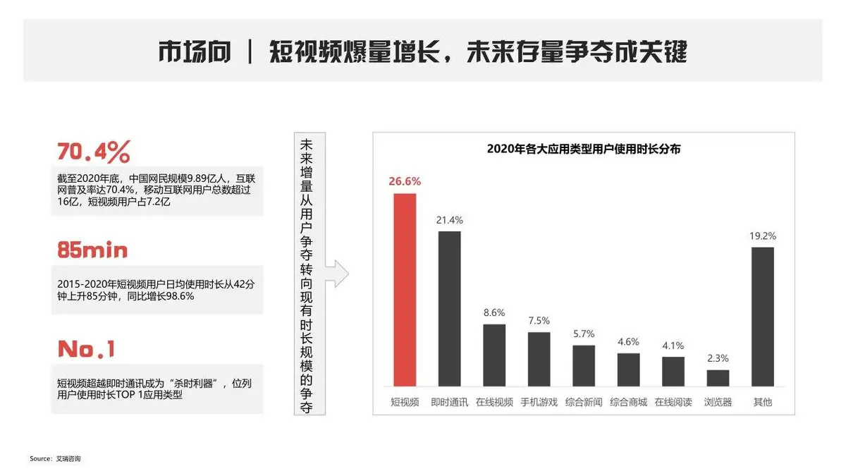 小红书平台营销手册品牌营销推广方案PPT模板 - 第5页
