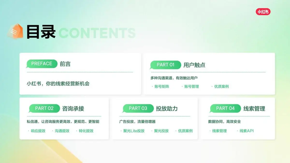 小红书线索营销产品通案营销推广方案PPT模板 - 第2页