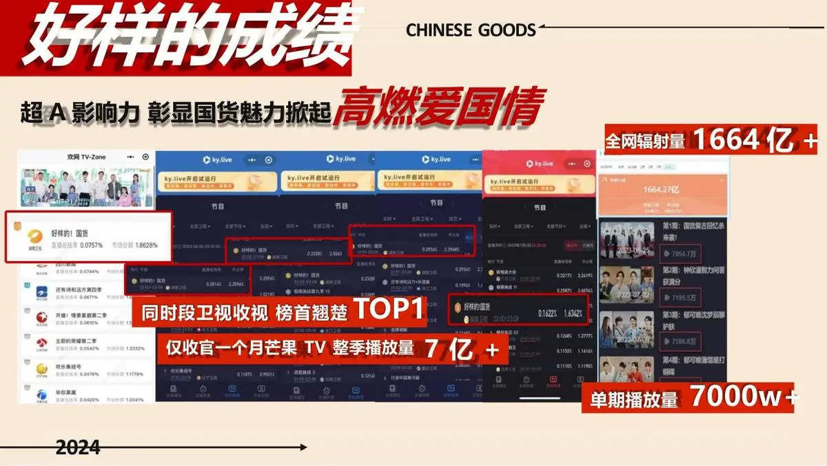 2024好样的国货第二季湖南卫视芒果TV招商方案PPT模板 - 第7页