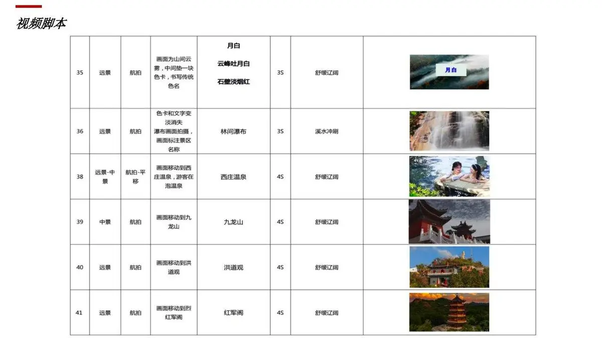 2023年XX文旅创意宣传片视频方案PPT模板 - 第24页