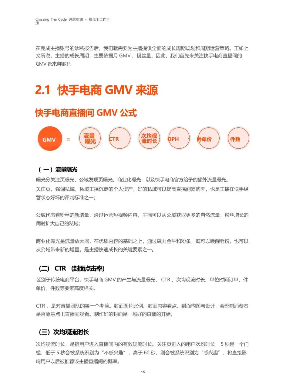 跨越周期操盘手工作手册快手电商服务商运营指导文档模板 - 第16页