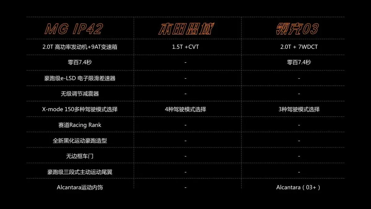 MG汽车日常公共关系传播2022年度品牌策划提案PPT模板 - 第13页
