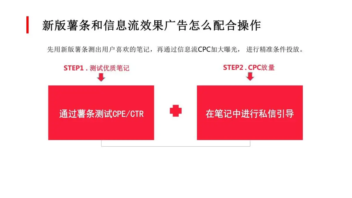 小红书爆款笔记运营策划推广PPT模板 - 第25页