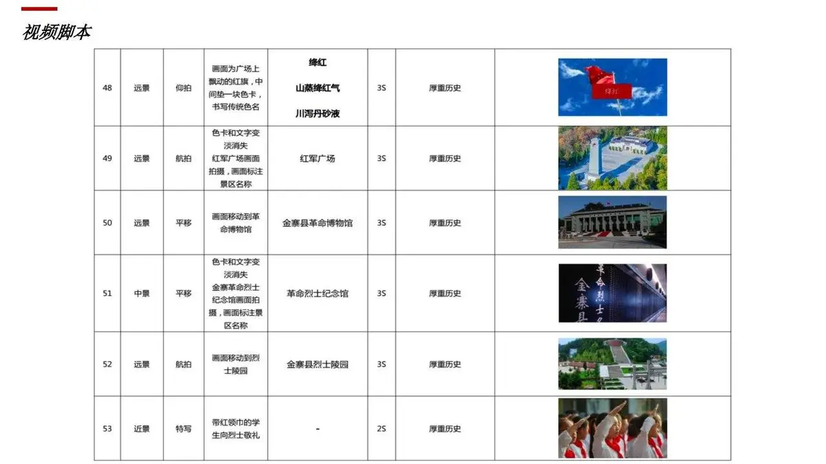 2023年XX文旅创意宣传片视频方案PPT模板 - 第26页
