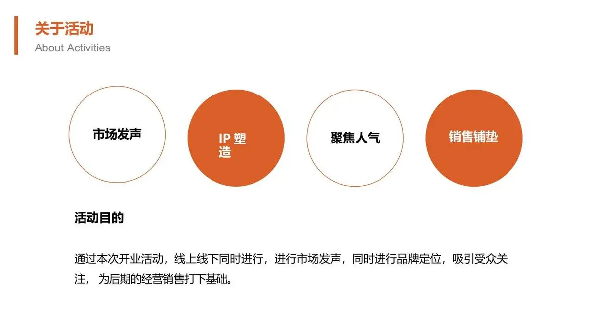 2022美宿欢致酒店开业执行方案PPT模板 - 第4页