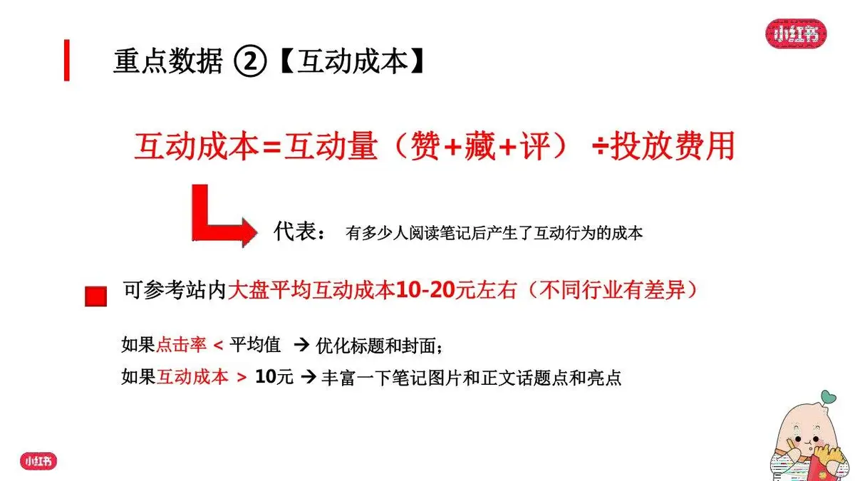 小红书爆款笔记运营策划推广PPT模板 - 第21页