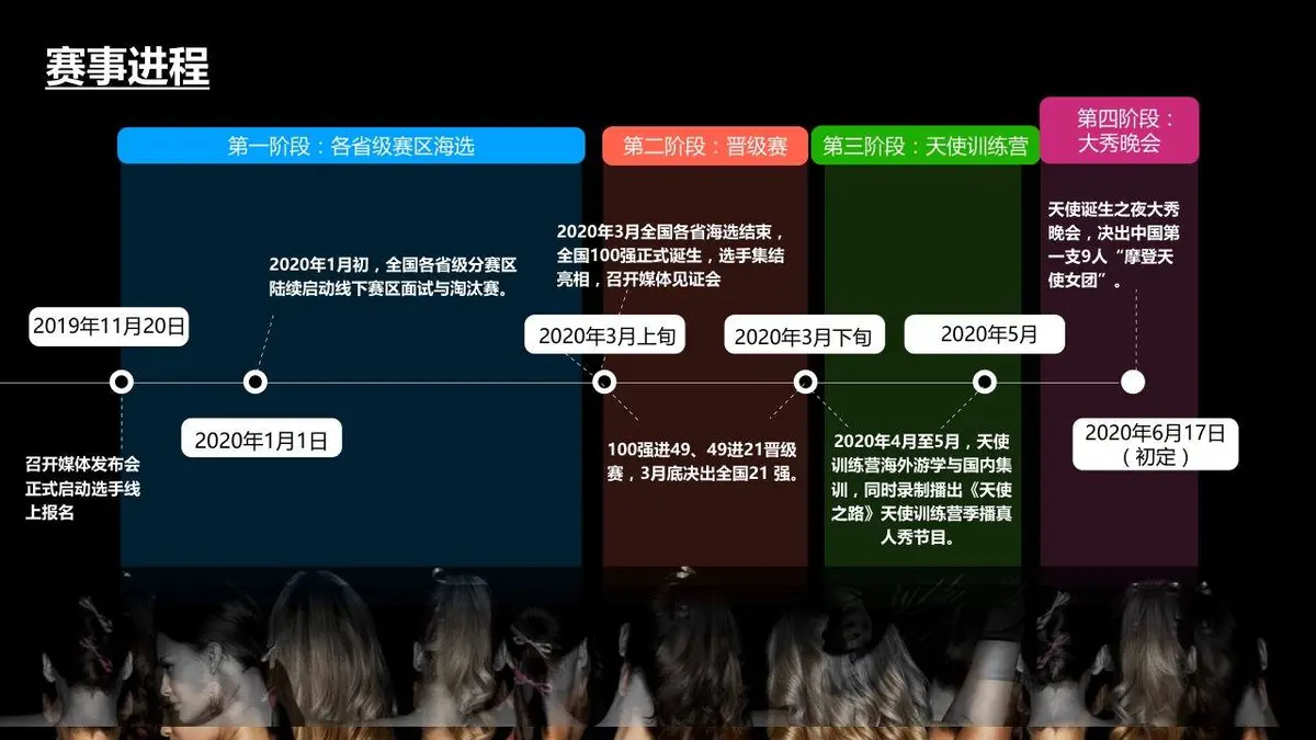 天使之路第二季维多利亚的秘密品牌大使选拔暨女团选拔计划营销活动PPT模板 - 第24页