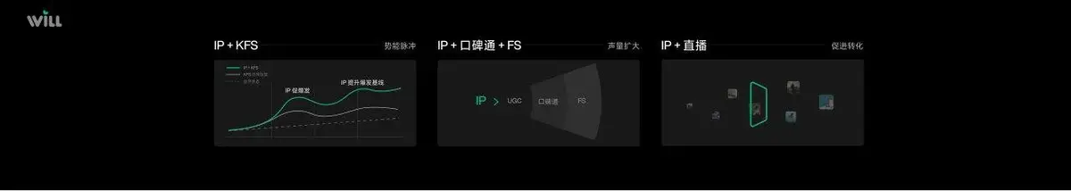 用好内容成就好生意商务峰会宣传横幅PPT素材 - 第22页